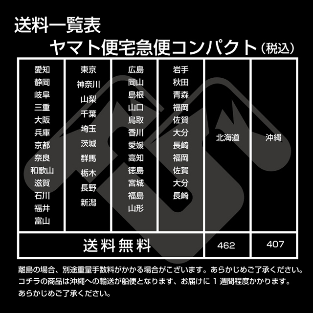 ネコポス